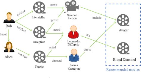 kgrs & co. photos|a survey on knowledge graph based recommender.